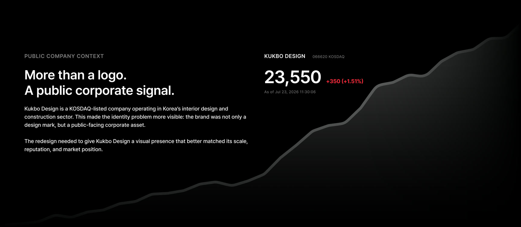 KUKBO DESIGN Identity Renewal, Duedance