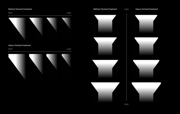 KUKBO DESIGN Identity Renewal, Duedance