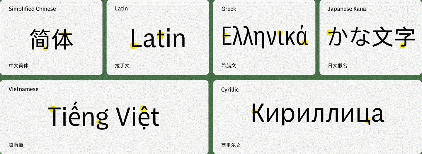 简体 · Latin · Ελληνικά · かな · Tiếng Việt · Кириллица 여섯 문자 견본