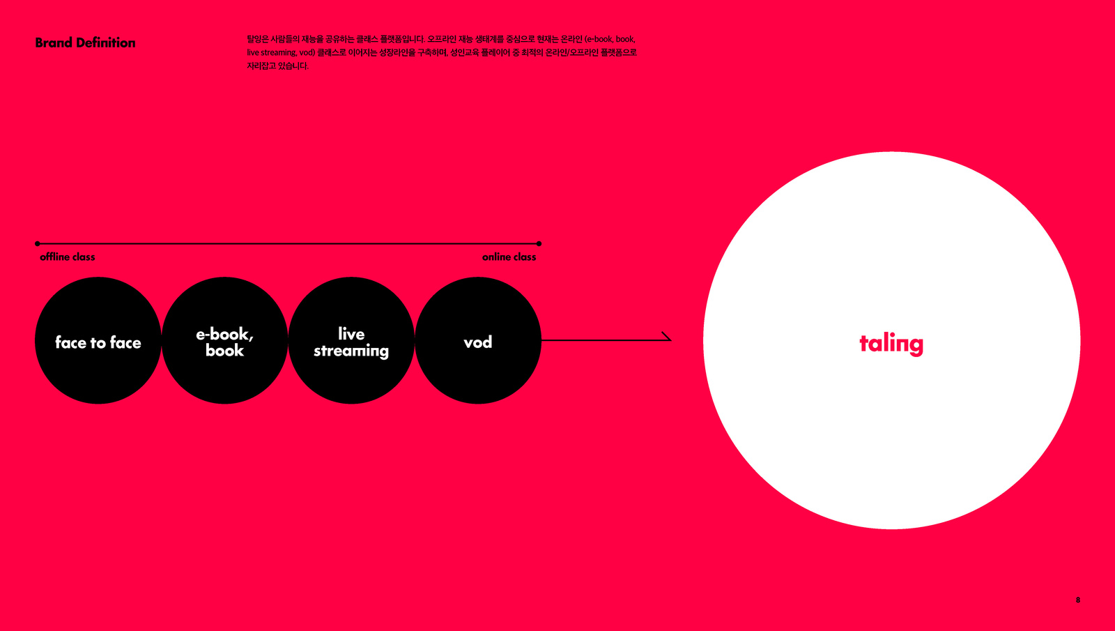 Taling Brand Identity, Duedance