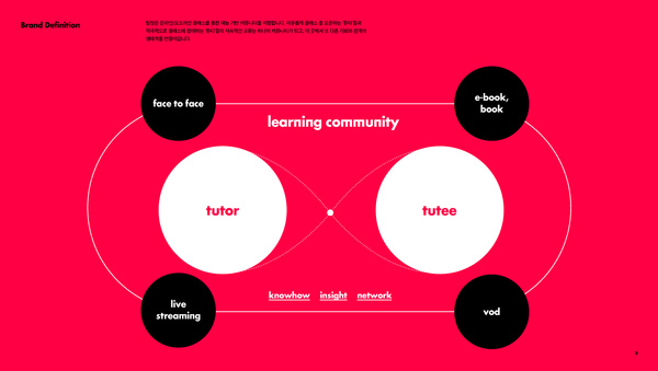 Taling Brand Identity, Duedance