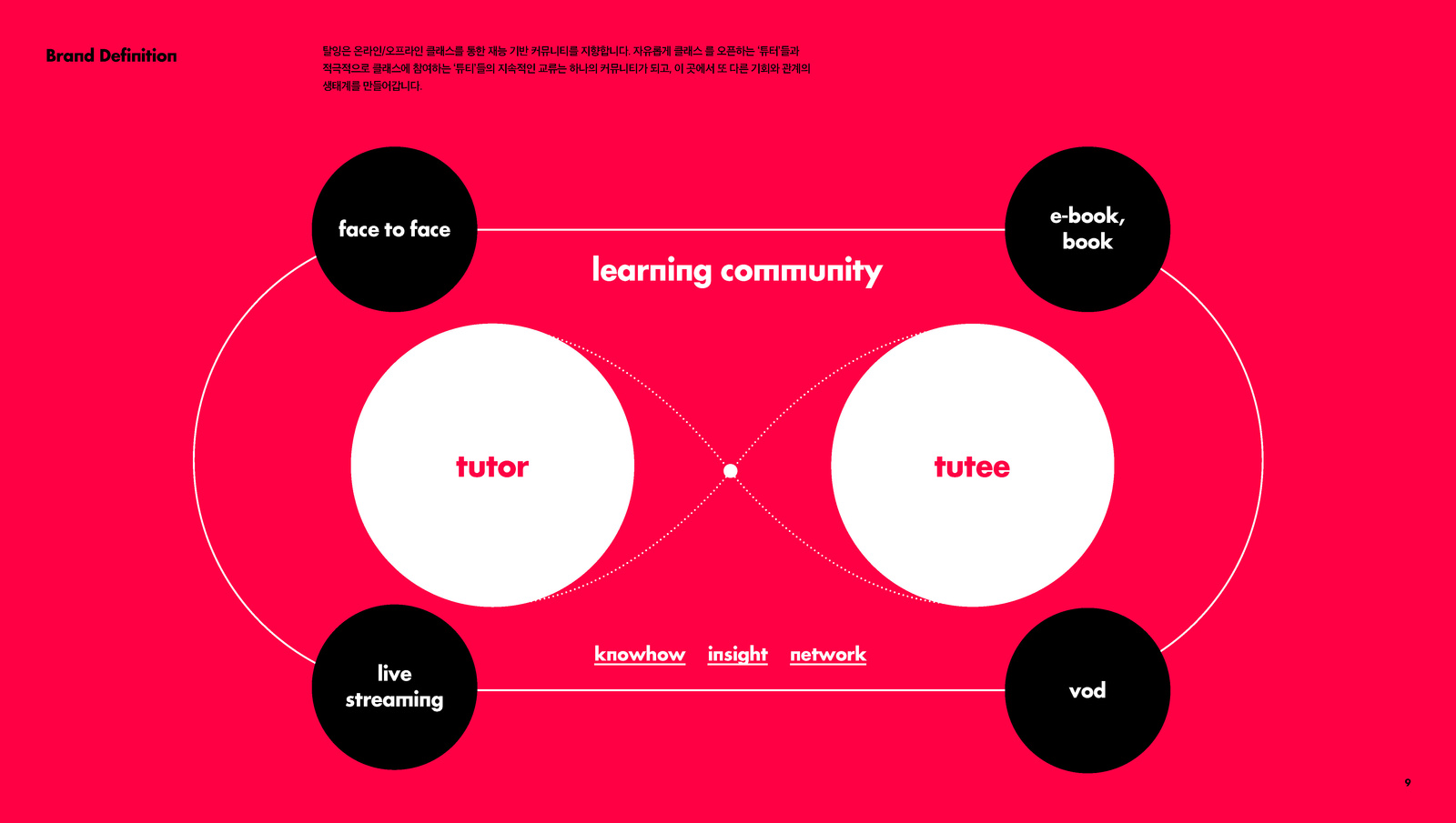 Taling Brand Identity, Duedance