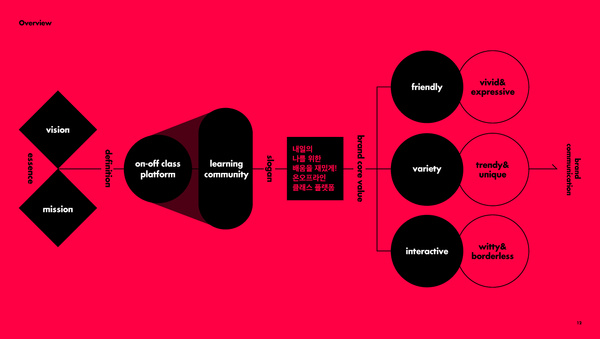 Taling Brand Identity, Duedance